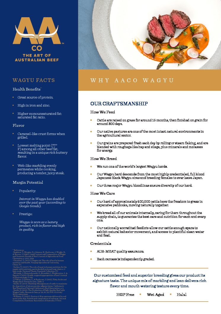 Why AACo Wagyu Info Card (Digital File)